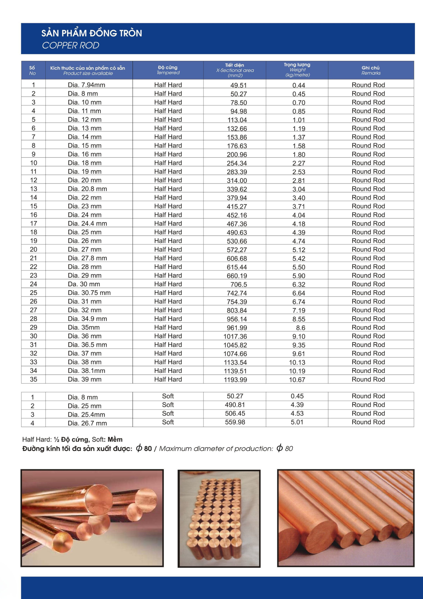 Đồng Tròn - Tài liệu kỹ thuật 1