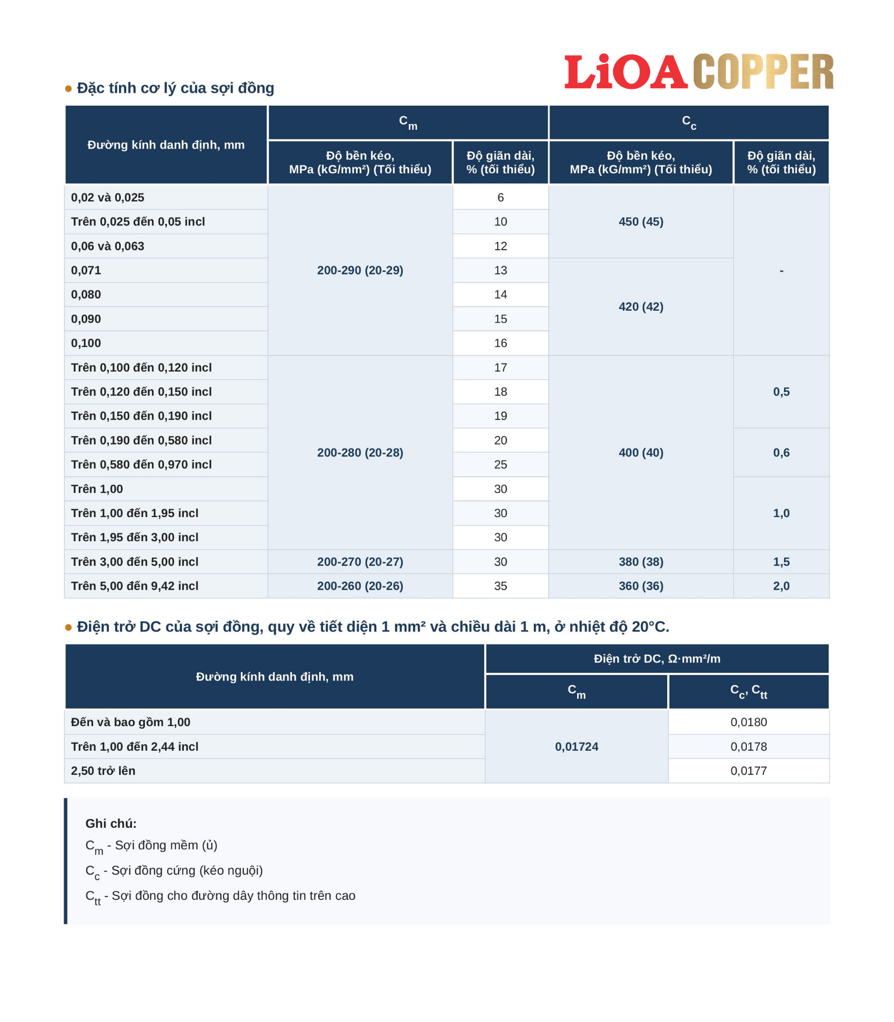 Đồng Kéo - Tài liệu kỹ thuật 2
